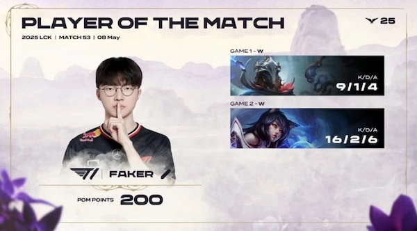 Faker ghi dấu ấn với pha pentakill thứ hai trong sự nghiệp